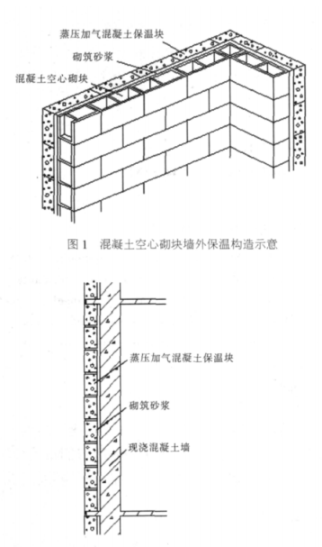 庆云蒸压加气混凝土砌块复合保温外墙性能与构造